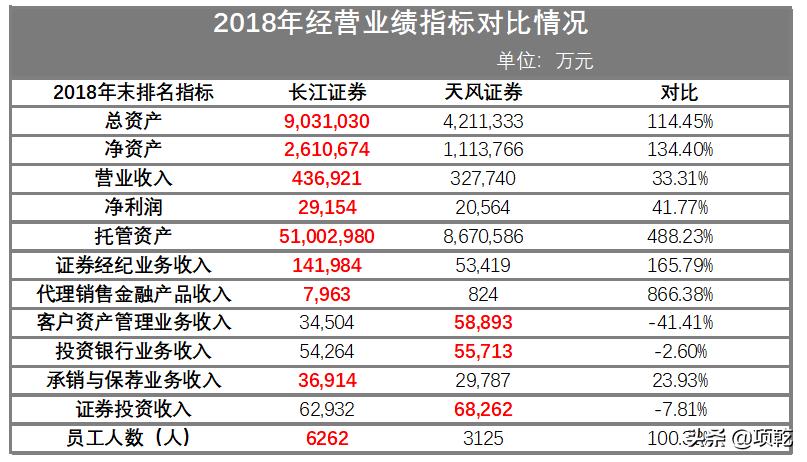 券商投行校招,2019券商校招