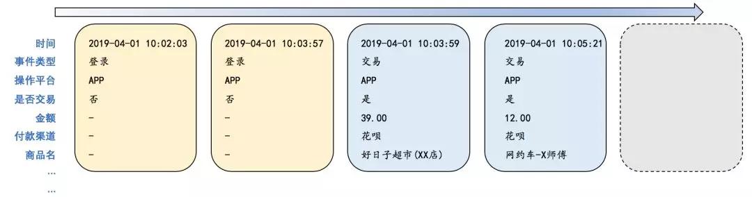 无标注数据是鸡肋还是宝藏？阿里工程师这样用它​
