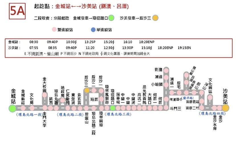 金门公车线路,金门必买的10个东西