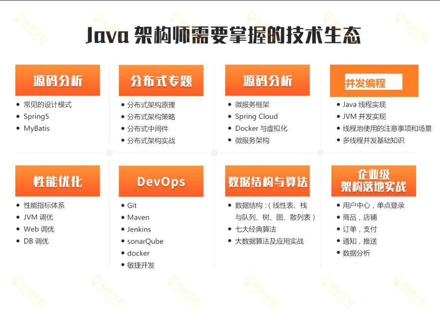 新手指南：全网最完整、最详细的Java学习路线图，包你学有所成！