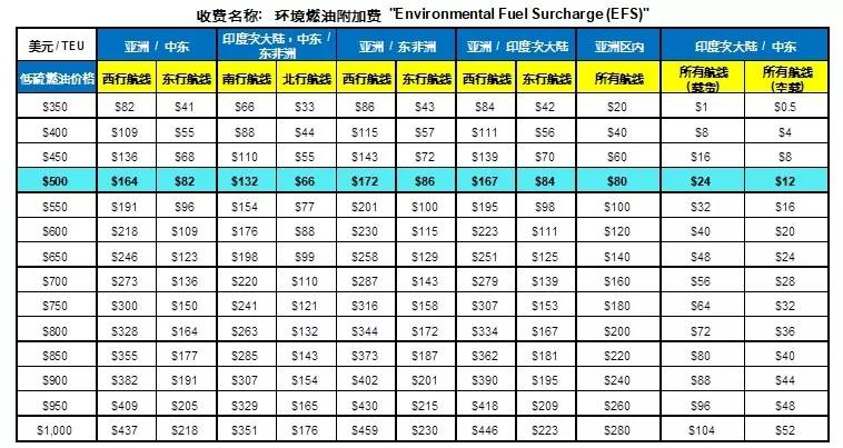 各船公司thc费用,thc停航通知