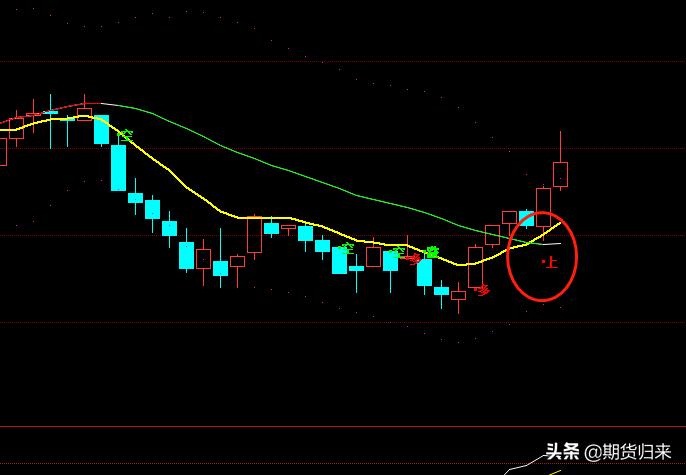恒指最新操作建议,8月10日股指策略回忆