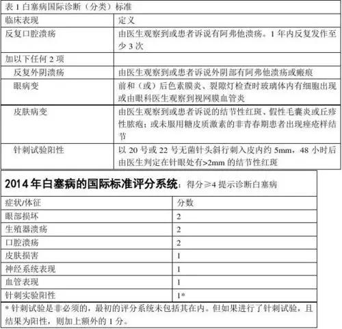 反复口腔溃疡怎么排除白塞病,反复口腔溃疡与白塞病