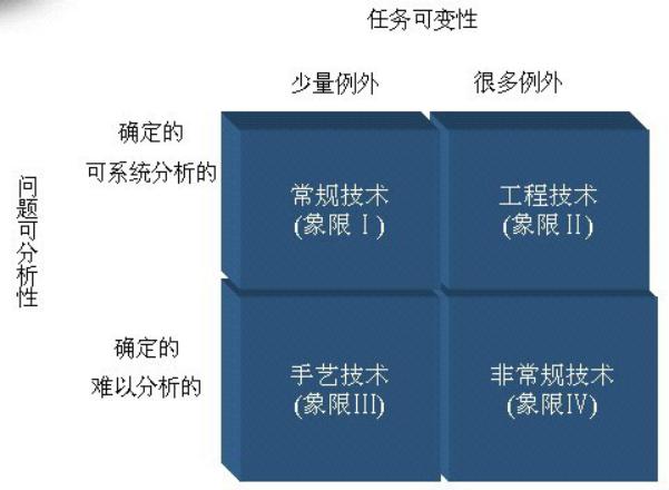 国企职场管理系列,企业管理常用的11种工作方法