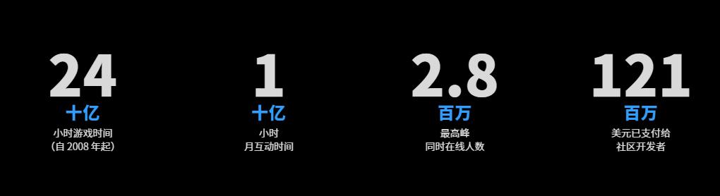 steam日活超1000万的游戏,steam月活