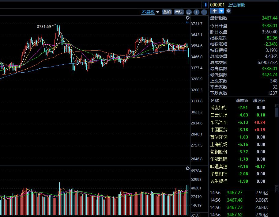 大跌罪魁祸首是什么,大跌的原因是我们能分析的吗