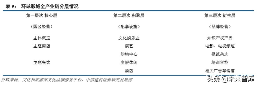 环球影城景区解读,环球影城特点文旅