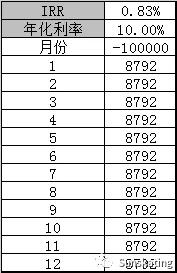 信用卡便宜还是车贷便宜,车贷和网商贷哪个便宜