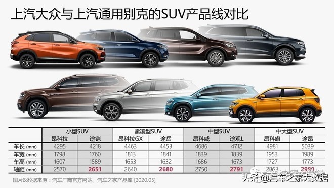 途昂最便宜的中大型suv,2023途昂混动新款suv即将上市