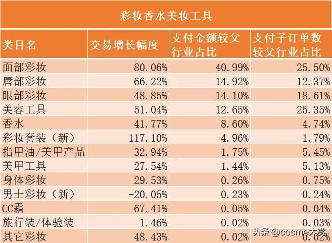 618美妆国货排行,618美妆护肤品战报