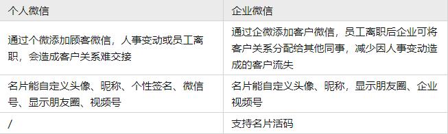 企业微信与私域运营,企业微信和私域流量哪个好用