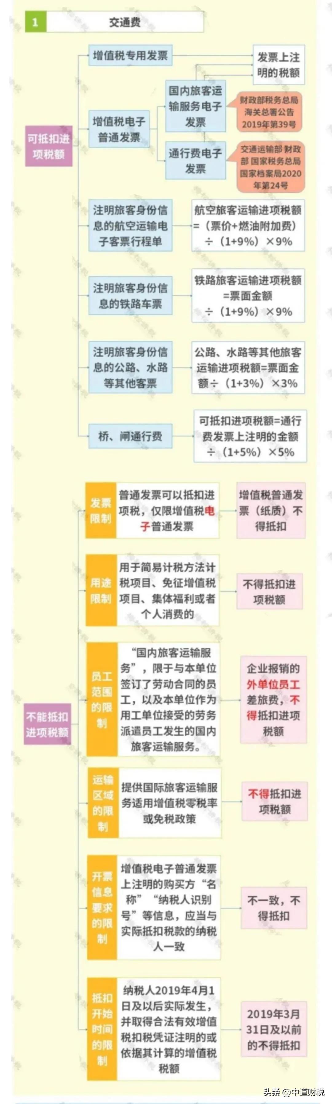 差旅费抵扣操作方法,什么是差旅费又该如何抵扣