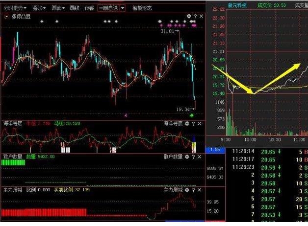 主力游资选股技巧,强势股选股口诀