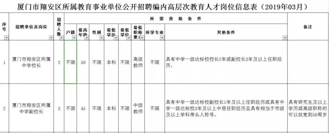 最高120万安家费！福建近期这些招聘千万别错过！