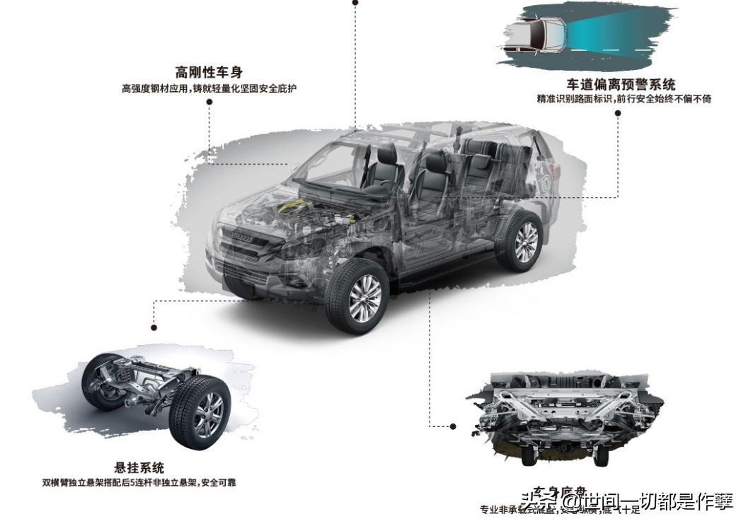 五十铃mux跑高速怎么样,五十铃mux新款测评