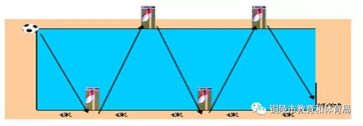 现在中考体育考试要考哪些项目,最新中考体育怎么考