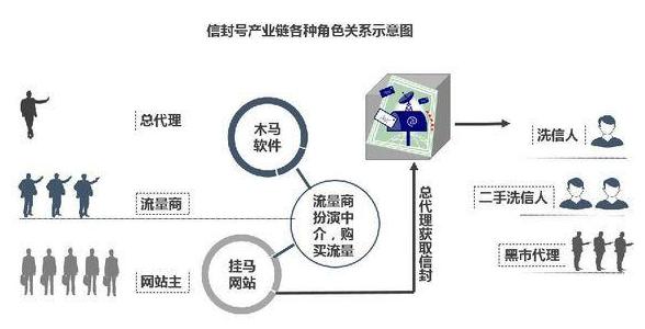 被盗的QQ号都被拿去干嘛了？解密那些不为人知的互联网“*市黑**”