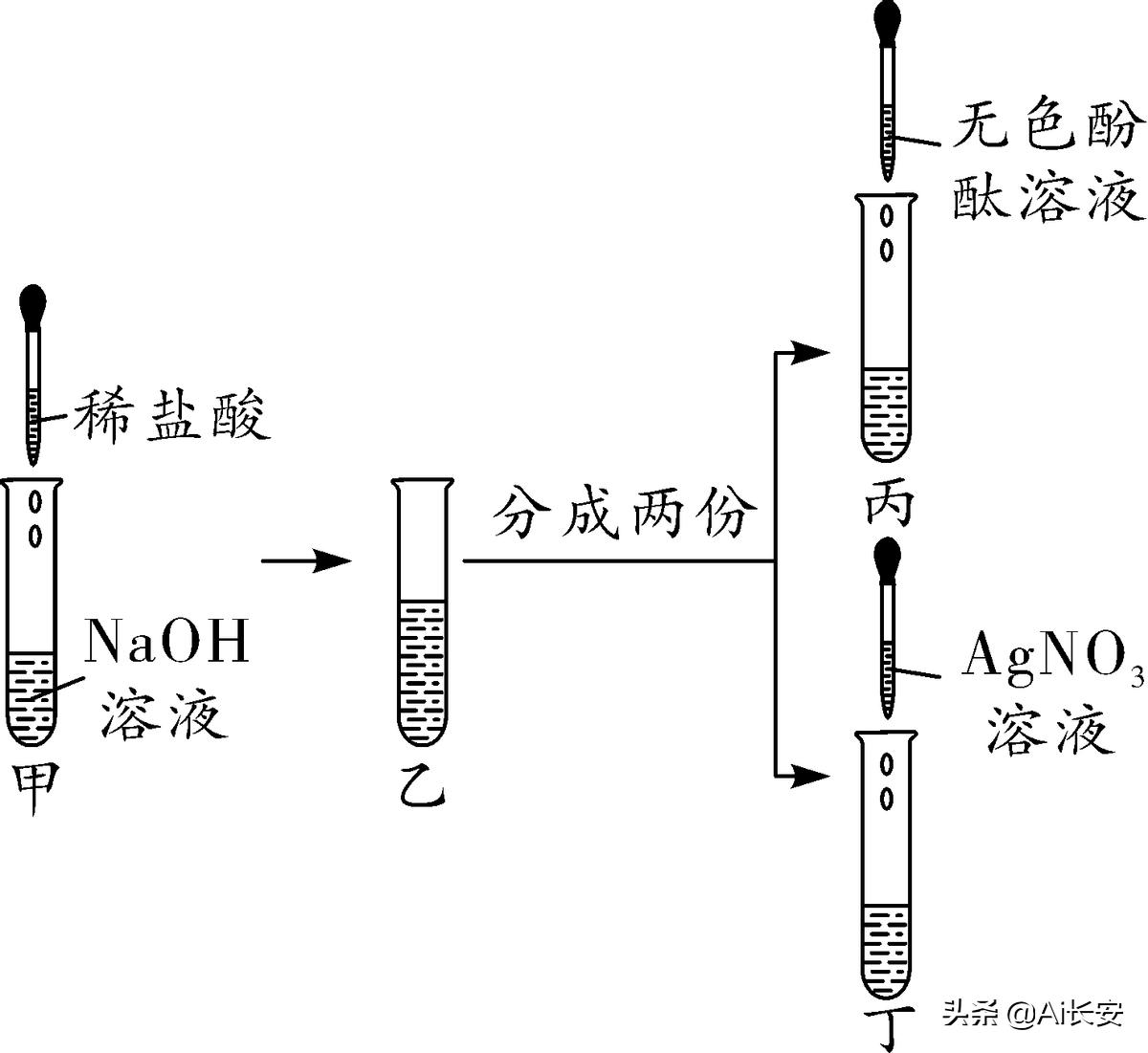 2020年高考化学真题卷及答案,陕西省中考化学2022模拟试卷