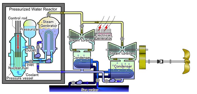 美国核动力航母是哪一年开始的,美国福特级核动力航母的优势