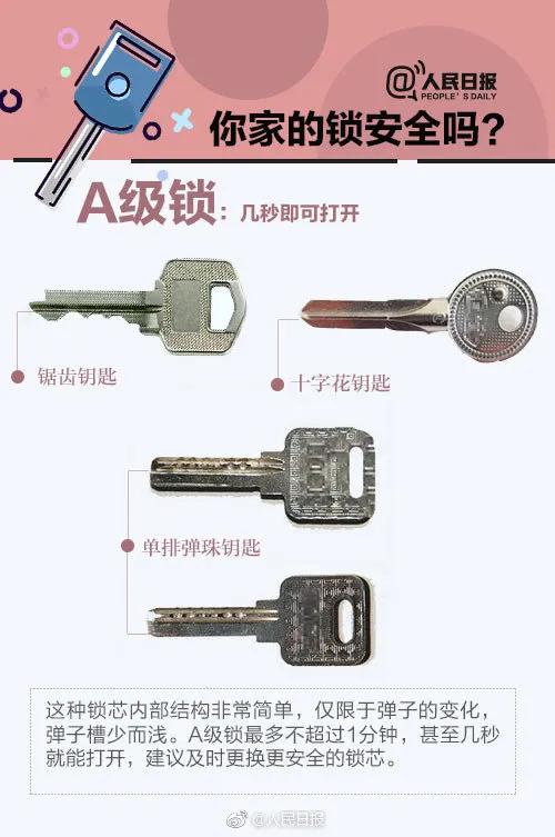 门锁锁芯什么级别比较好,智能门锁c级锁芯从哪里看