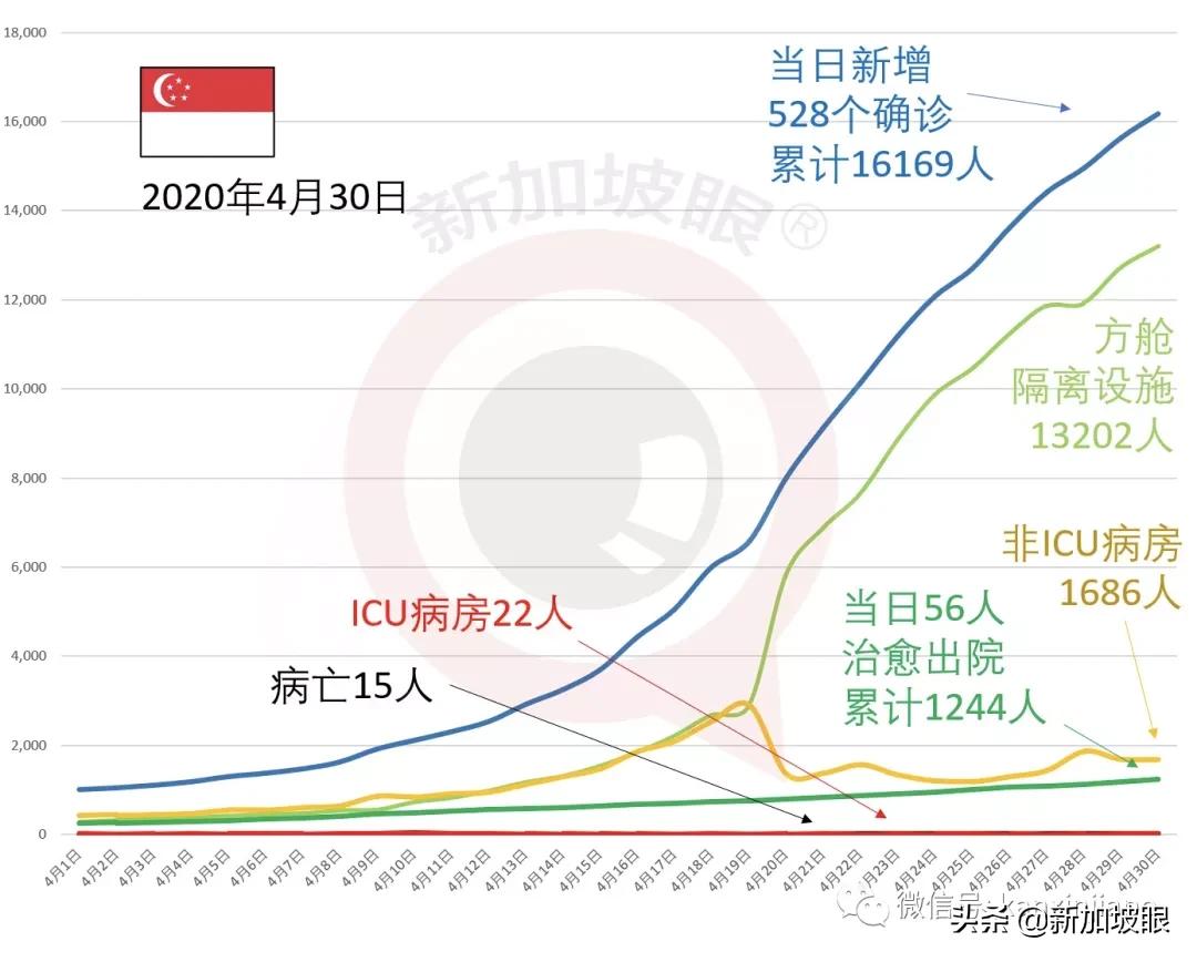 李显龙回应新加坡福利,李显龙新加坡最新消息