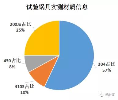 不锈钢锅具品牌测评,不锈钢锅具国家检测标准