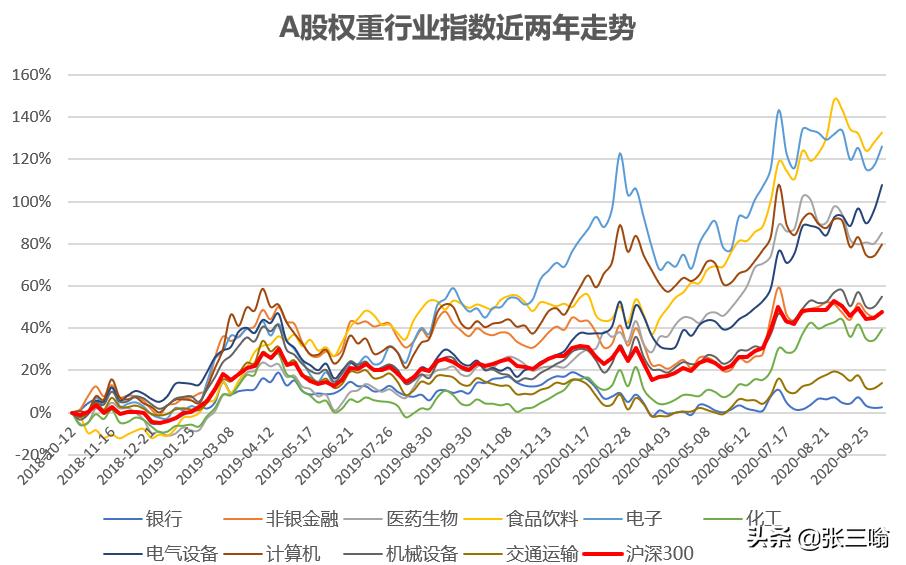 深度解析为什么会下跌,牛市已经彻底结束了吗