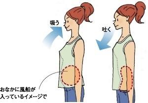 「云成产后知识」产后做什么运动可以恢复身材？