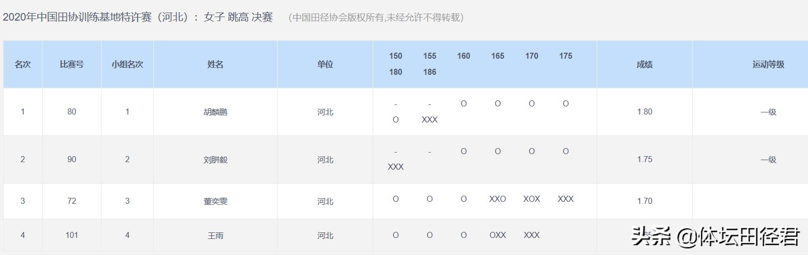 跳高运动员张国伟跳高纪录,中国跳高世界冠军张国伟跳高视频