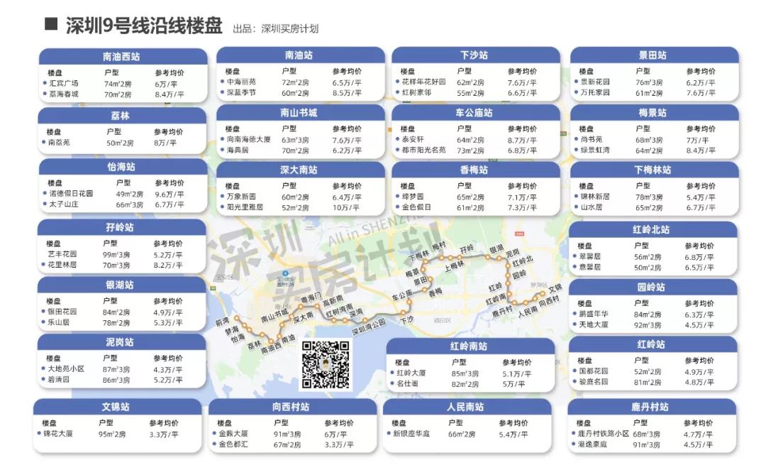 广州it男买房攻略,it男在深圳哪里买房好
