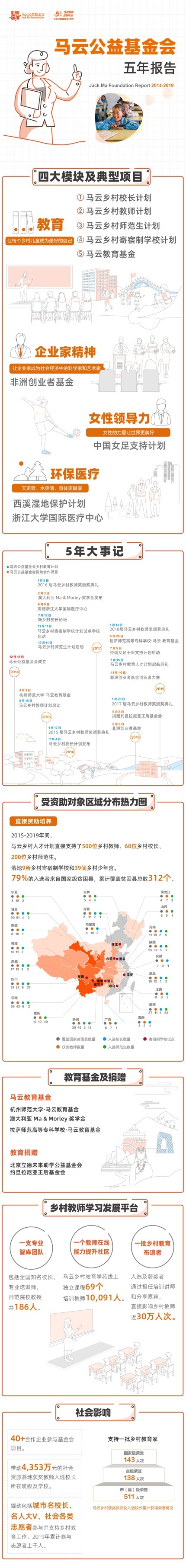 马云公益基金会理事有哪些,马云公益基金会怎么运作