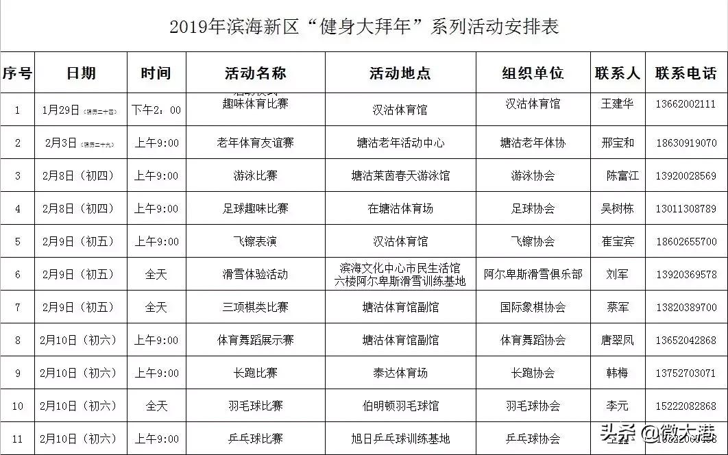 江苏盐城滨海体育馆开放了吗,滨海新区体育馆推荐