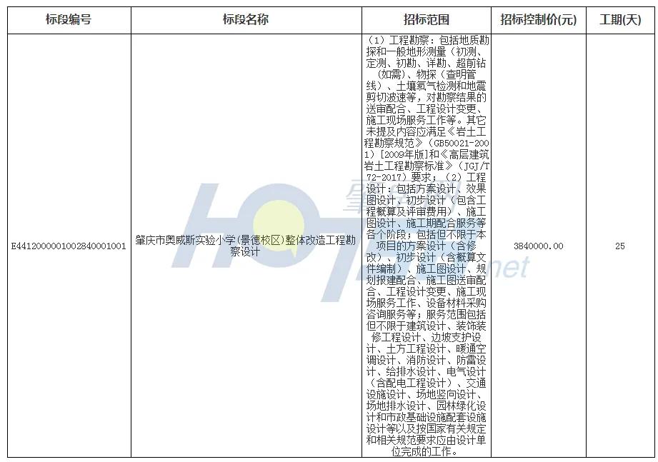 奥威斯实验小学景德校区搬新校区,奥威斯实验小学景德校区规划