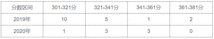 2023考研苏州大学计算机,22年苏州大学考研报考人数