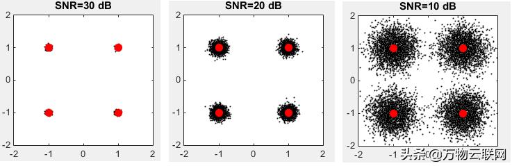 每天一个知识点：射频信噪比和信纳比
