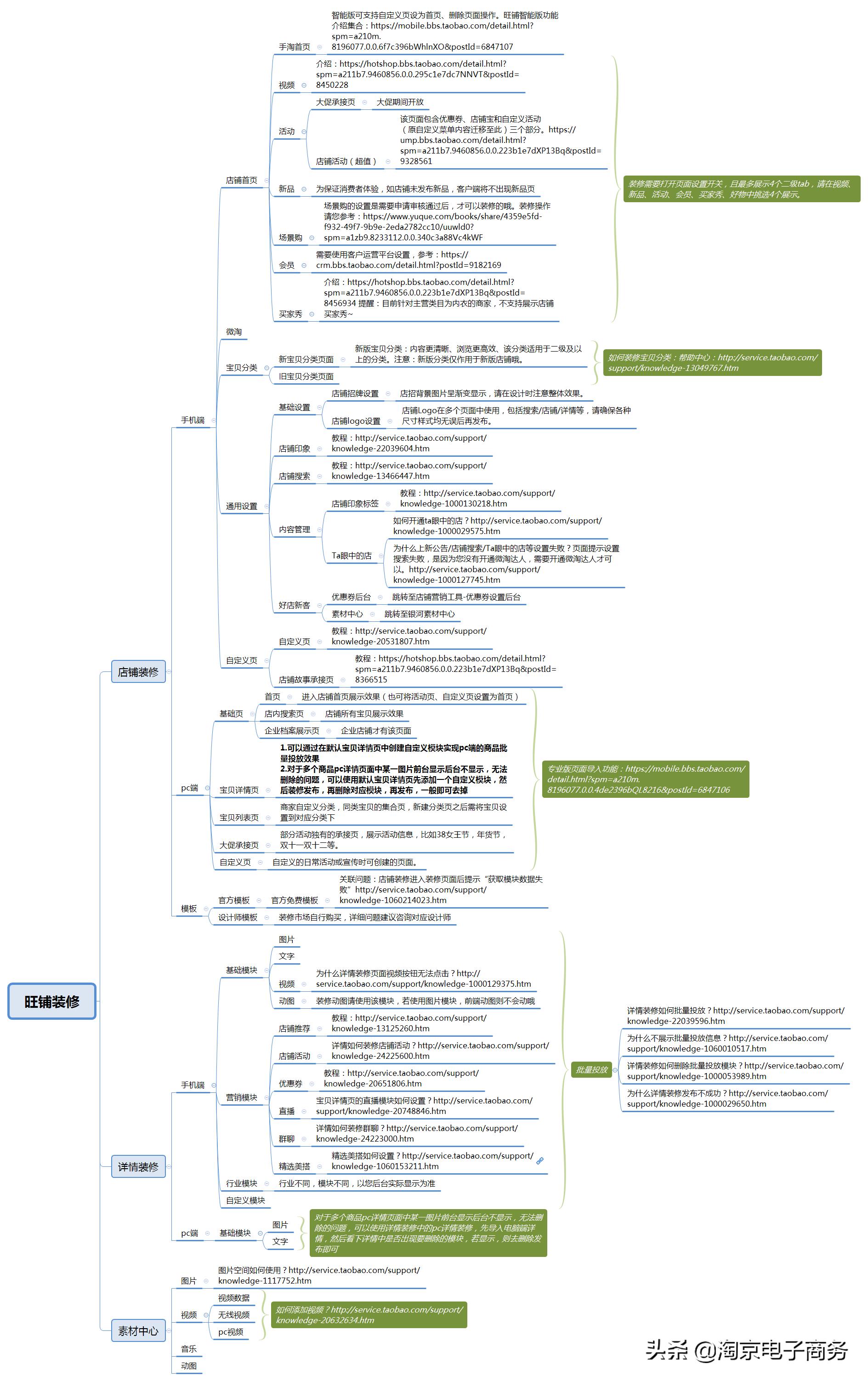 淘宝运营怎样提高商品权重,淘宝sku怎么超过24个影响权重