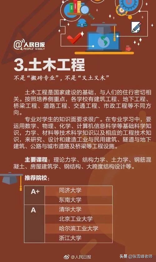学计算机就要修电脑？关于这些大学专业，考生和家长一定要提前看