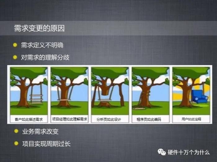 需求管理整顿表模板,需求变更流程图怎么画的