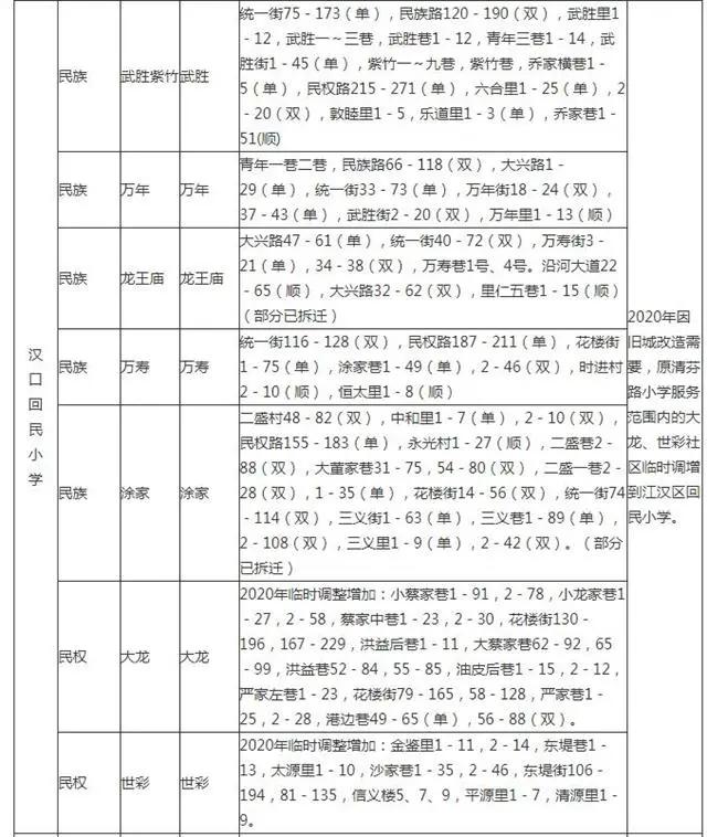 武汉洪山区小学对口划片一览表,武汉十大重点小学对口划片一览表