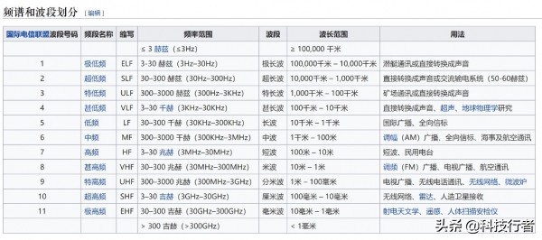 发展5g的战略意义,5g网络全覆盖的意义