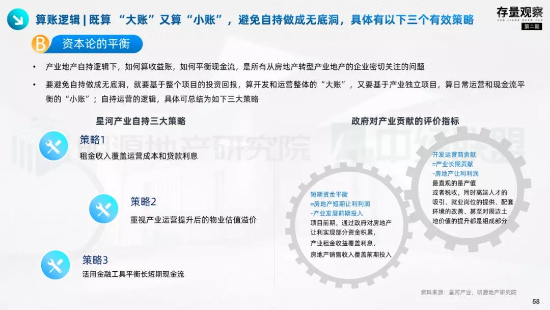 存量观察|拨云见韧，产业园疫后突围