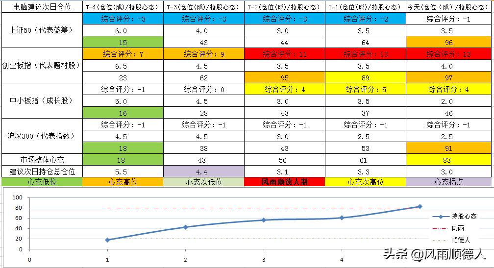 鲍威尔股市会涨吗,鲍威尔讲话怎么美股涨了