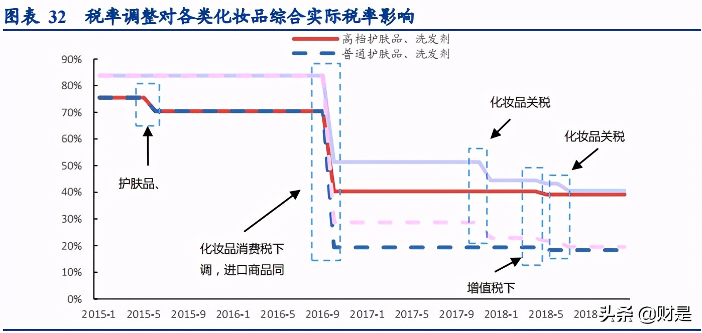 化妆品贴牌生产市场分析,化妆品代工发展之路