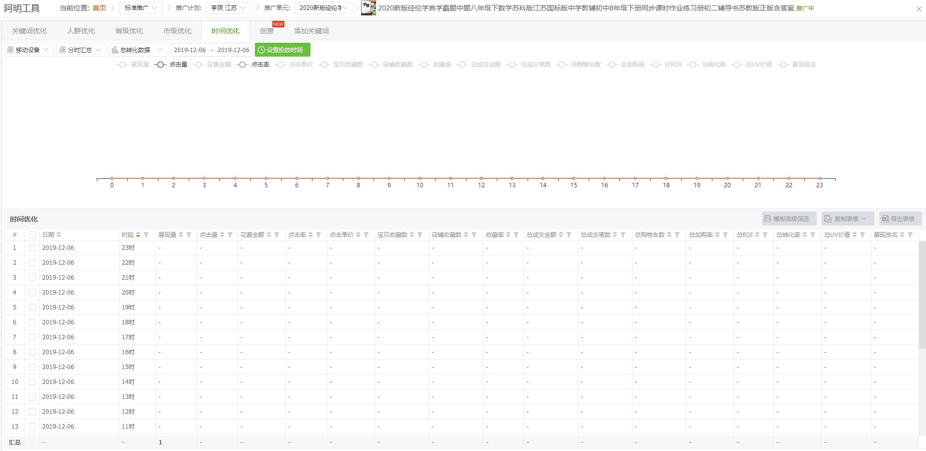 生意参谋指数转换工具还能不能用,生意参谋直通车转化率在哪里看