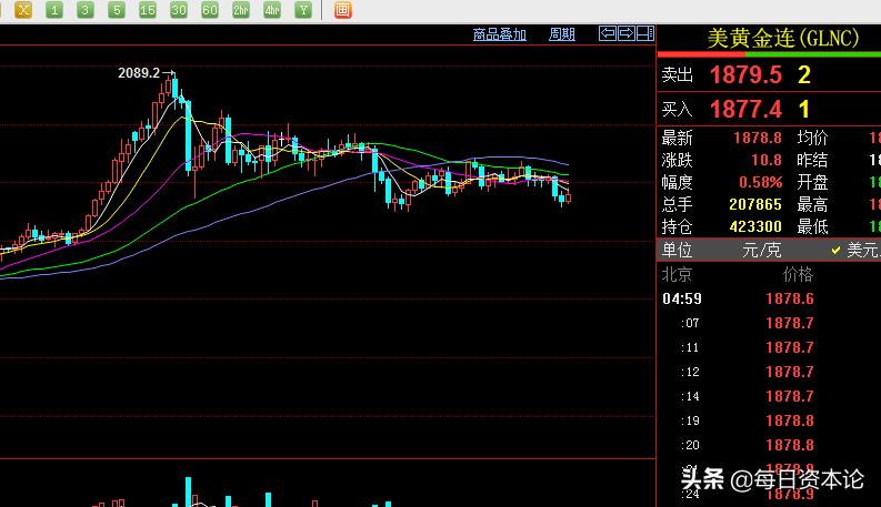 美国大选后黄金价格涨还是跌,美国大选对黄金的影响是涨还是跌