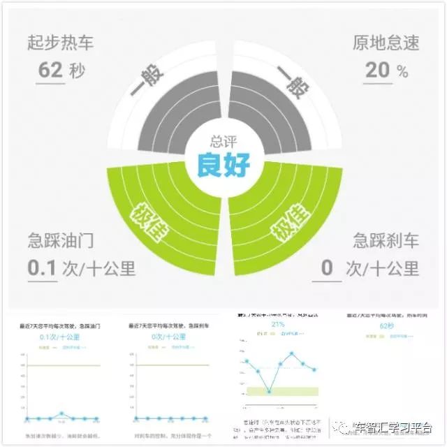 想不想把您的爱车变成一部印钞机！