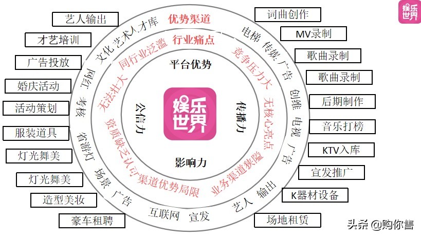 《娱乐世界》文娱配套联盟邀请涵！