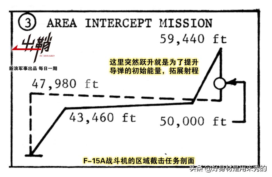 *火军**商们提供的*器武**数据里有多少猫腻