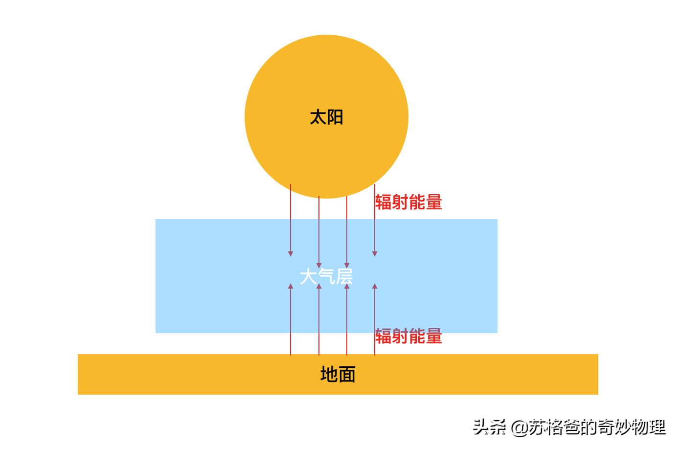 “云彩”和“雪线”如何形成？科学解密“高处不胜寒”的真实原因