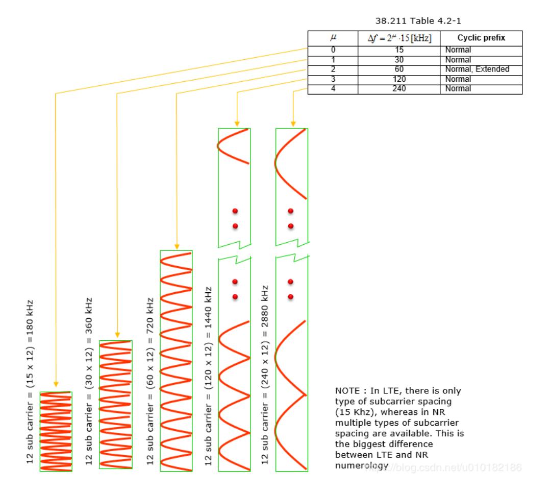 谈谈5g,说说5g带来的便利